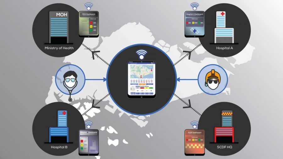 BEACON – Robotics Middleware Framework (RMF)